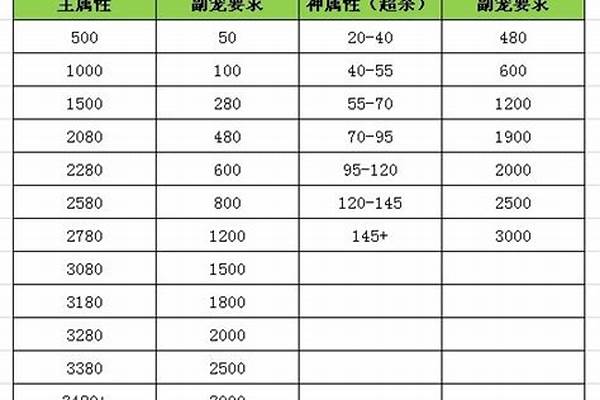 魔域合宝宝副宠星级要求