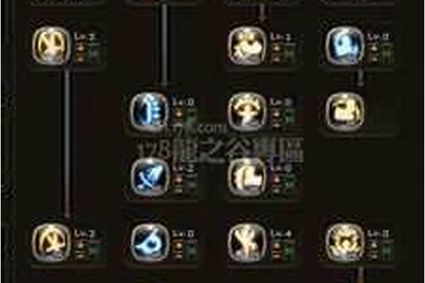 龙之谷战士加点顺序
