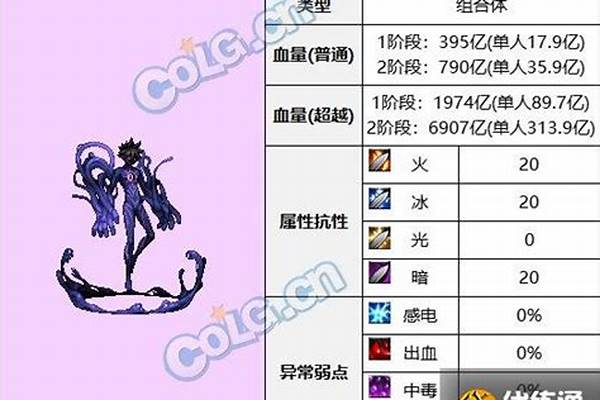 黑暗之眼根源机制