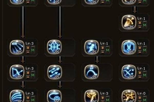 龙之谷端游弓箭手加点攻略