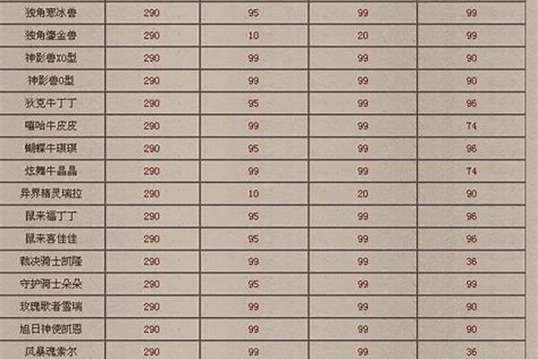 魔域合宝宝怎么选主宠