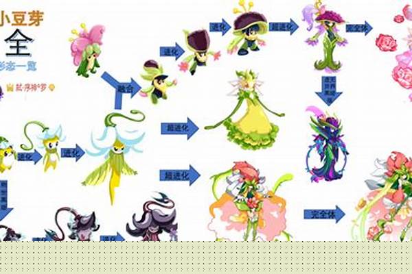 魔花仙子和魔域仙子