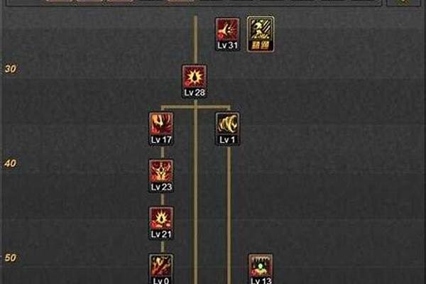 魔神加点需要点基础嘛