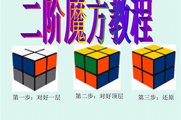 魔方世界新手教程
