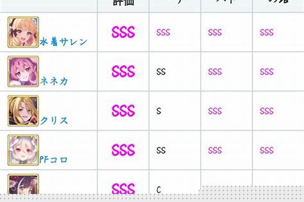 公主连接角色排行在哪看