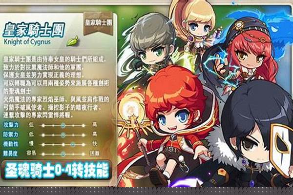 冒险岛骑士团任务详解