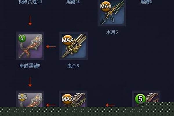 剑灵饰品成长树有什么用