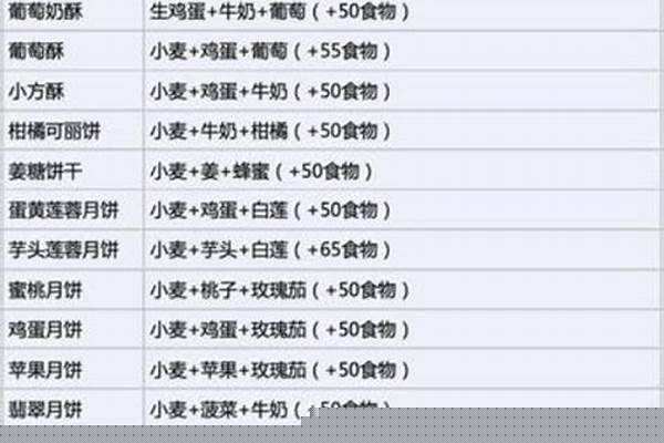 创造与魔法猪肉可以做什么食物