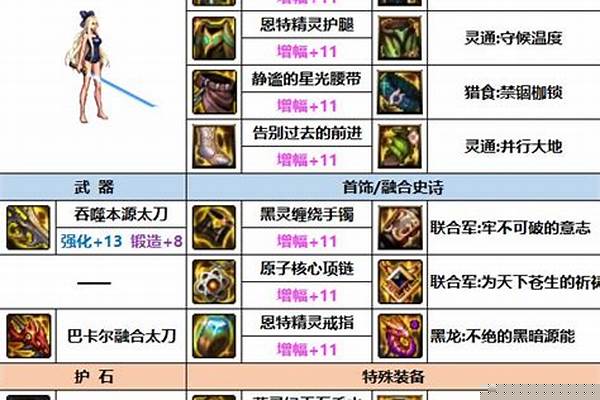 剑宗装扮属性选择