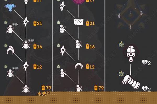 光遇预言季先祖位置攻略