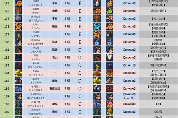 勇者斗恶龙怪兽篇合成