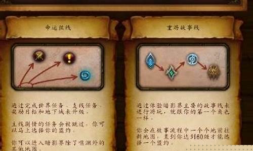 魔兽世界命运丝线