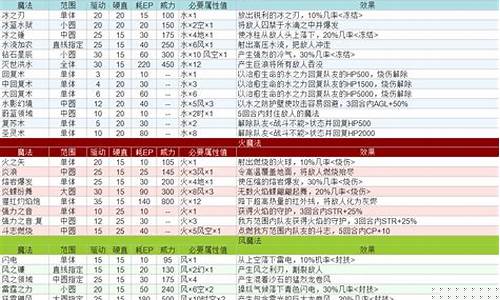 零之轨迹回路入手