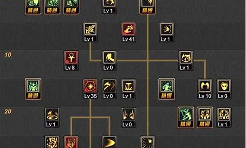 驱魔师怎么加点好