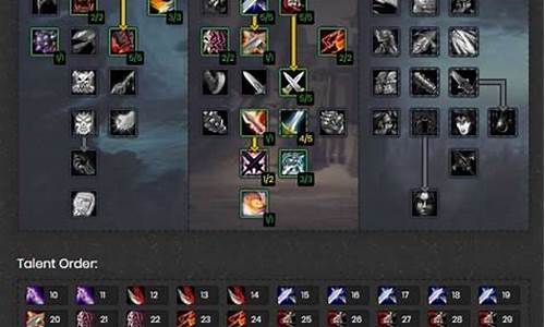 魔兽世界盗贼天赋介绍