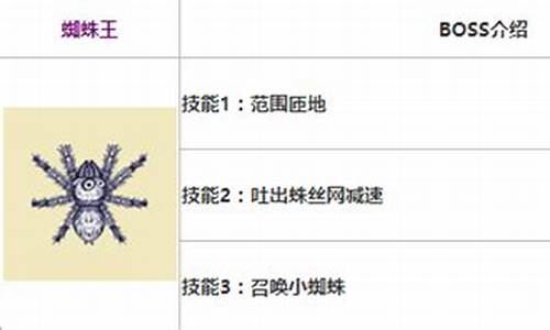 阿瑞斯怎么打蜘蛛王
