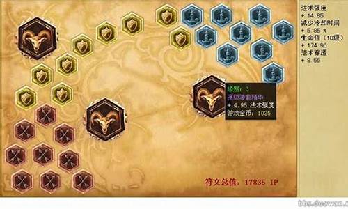 金属大师技能加点