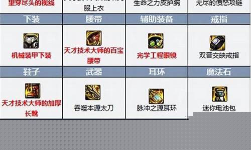 阿修罗装备增幅还是强化好