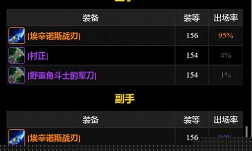 魔兽世界小蛋刀怎么获得