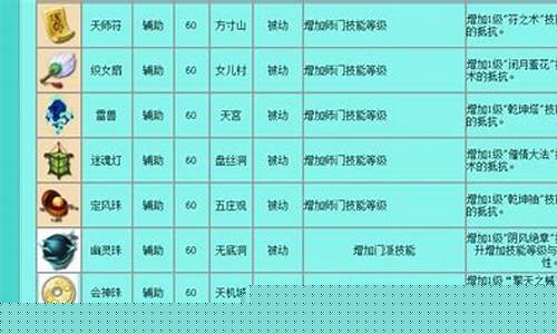 造梦西游法宝属性分别加成什么