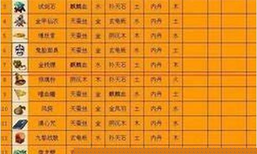 问道内丹合成几率