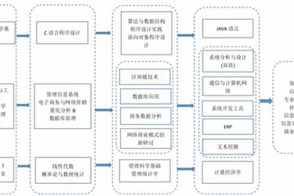 信息系统与信息管理考公