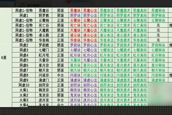 修魔各个级别的名称