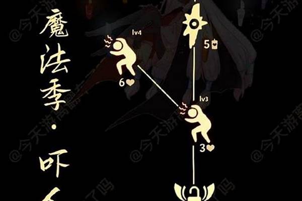 光遇吓人先祖具体位置