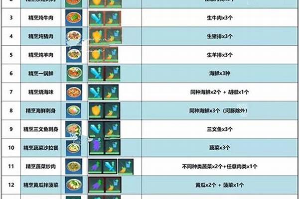 创造与魔法食谱烹饪大全