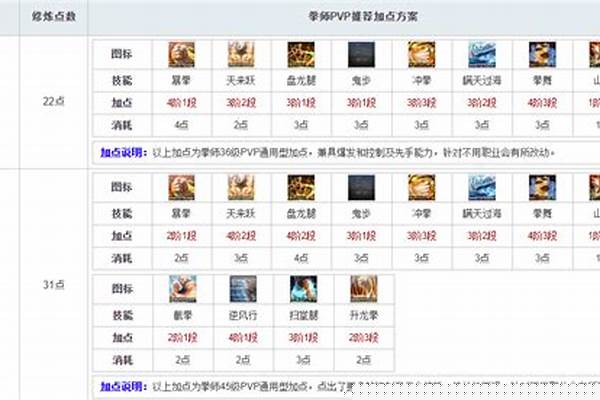 剑灵拳师三系加点