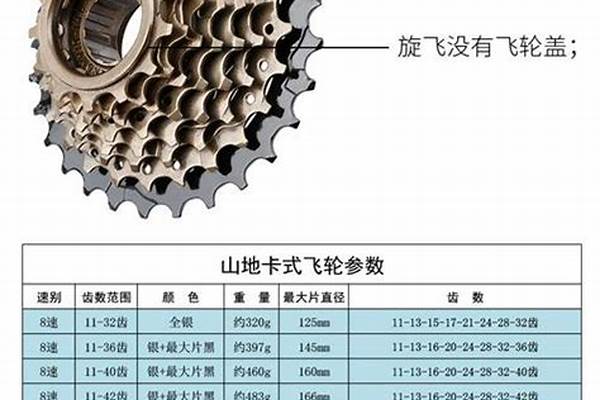 变速齿轮使用教程