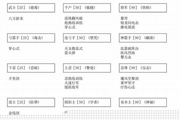 古文明霸王传转职详解