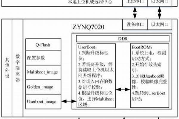 固件与设备不适配