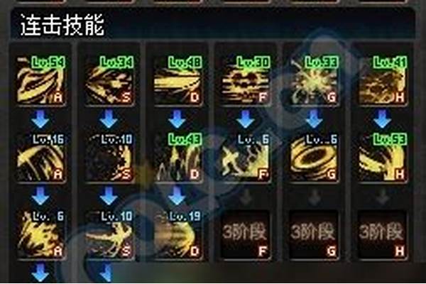 地下城黑暗武士技能加点