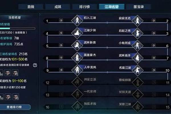 天涯明月刀副本属性要求