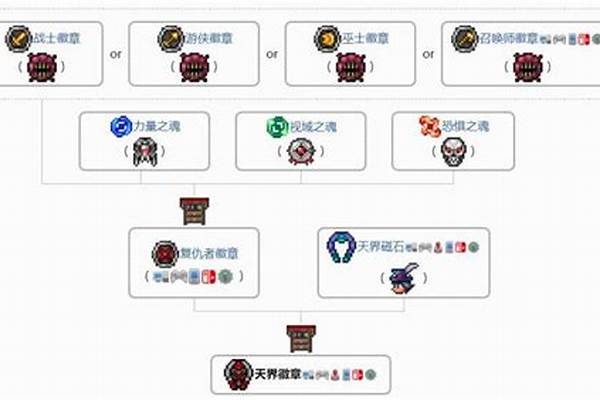 天界的徽章现在能干嘛