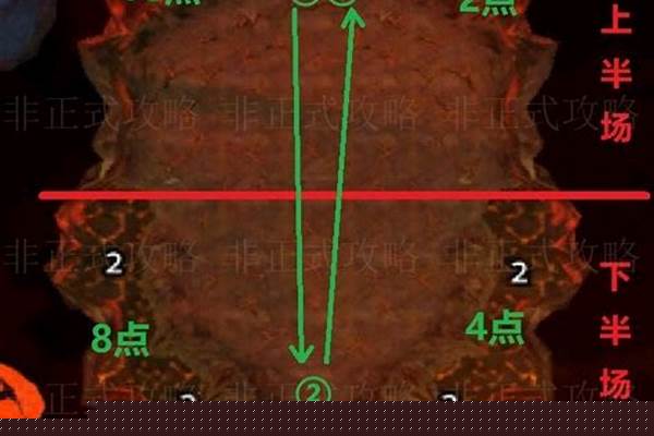 奥妮克希亚副本怎么打