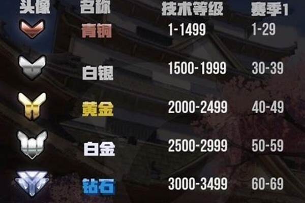 守望先锋天梯怎么开