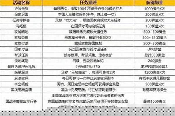 御龙在天升级攻略(御龙在天升级马等级)