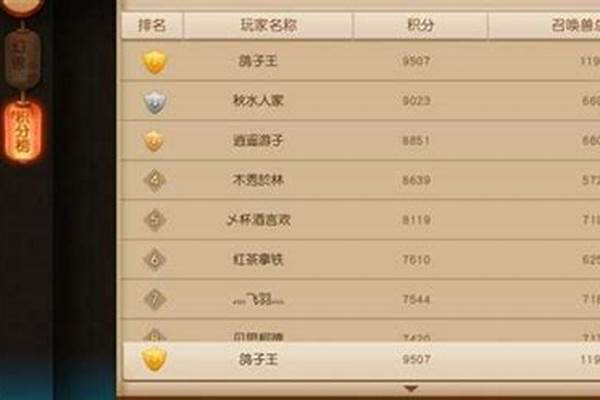 怎么挑战金角大王这个人