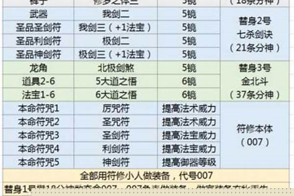 斗战神修炼点炼化可以下机吗