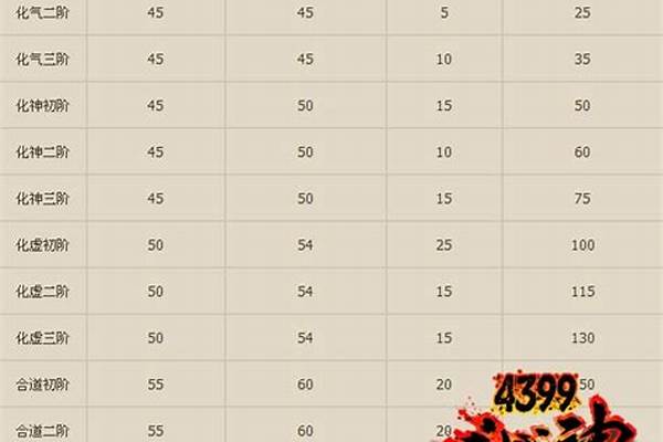 斗战神元神任务流程