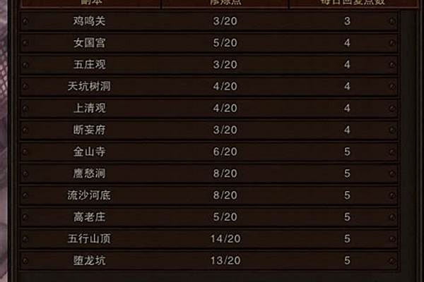 斗战神副本模式区别