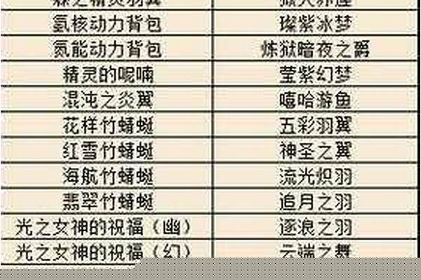 星尘传说坐骑怎么获取