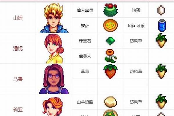 星露谷物语攻略人物最喜欢的东西