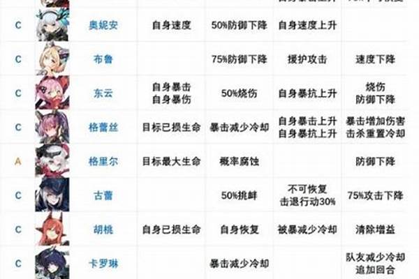机动战姬聚变节奏榜在哪看