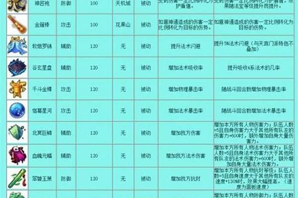 梦幻法宝宝有哪些