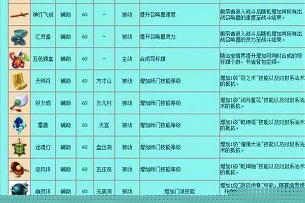 梦幻西游法宝位置大全