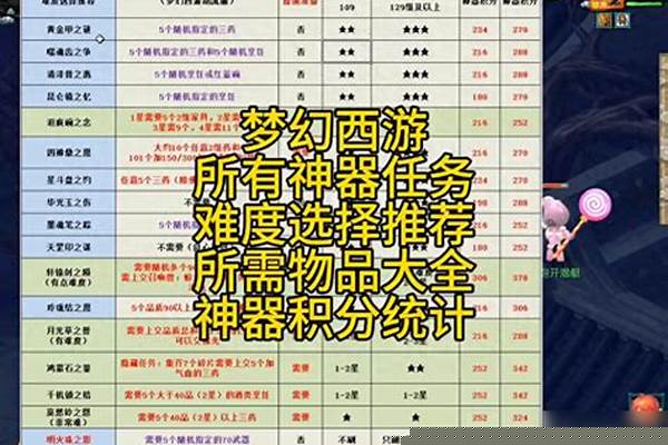梦幻西游神器任务多少级可以做