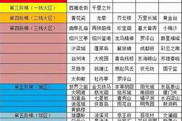 梦幻西游转区查询几点更新